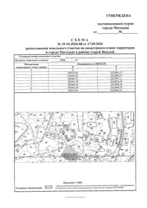 Аренда, земельный участок 1 010 кв.м, садоводство