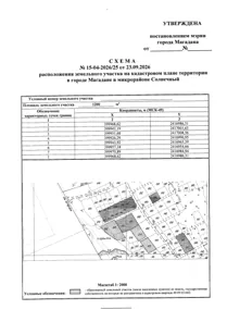 Продажа, земельный участок 1 200 кв.м, садоводство