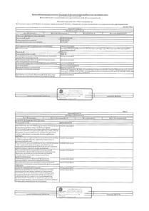 Продажа, земельный участок 285 кв.м, садоводство, г. Магадан в районе, КН 49:09:030714:310