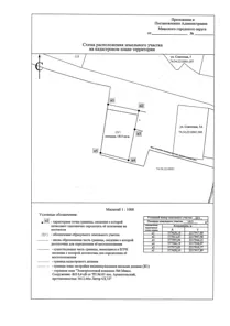 Продажа, земельный участок 1 415 кв.м, ИЖС, п. Архангельское