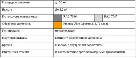Аренда, земельный участок 54 кв.м, с. Кашино