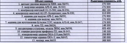 (№19-07-26/2) Сатураторная установка, модель 3НМ, инв. № 038. Место хранения имущества: Республика…