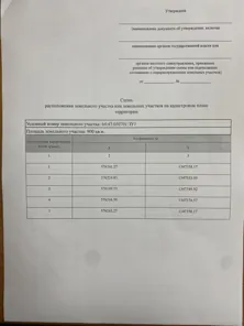 Продажа, земельный участок 900 кв.м, ИЖС, г. Ртищево