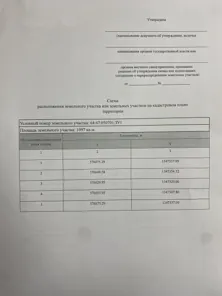 Продажа, земельный участок 1 097 кв.м, Иной вид, г. Ртищево