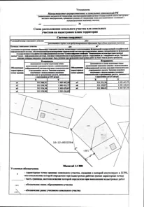Аренда, земельный участок 601 кв.м, ИЖС, п. Лахденпохское