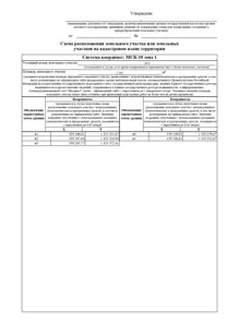 Аренда, земельный участок 2 367 кв.м, ИЖС, п. Рускеала