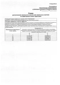 Аренда, земельный участок 1 295 кв.м, ИЖС, п. Ведлозерское