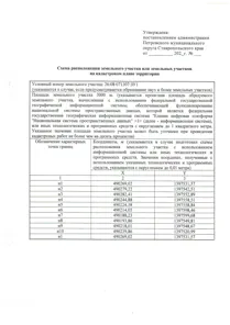 Продажа, земельный участок 3 000 кв.м, ЛПХ, с. Сухая Буйвола