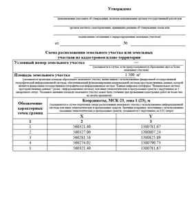 Продажа, земельный участок 1 500 кв.м, садоводство