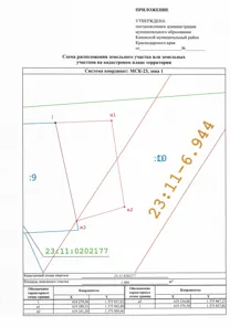 Продажа, земельный участок 1 000 кв.м, ЛПХ, п. Новоминское, КН 23:11:0202177:00001