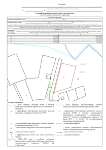 Продажа, земельный участок 1 920 кв.м, ЛПХ, м.о. Вологодский