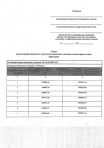 Аренда, земельный участок 1 418 кв.м, ИЖС, м.о. Благовещенский