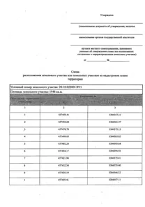 Аренда, земельный участок 1 948 кв.м, ИЖС, м.о. Благовещенский