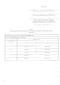 Аренда, земельный участок 1 219 кв.м, садоводство, м.о. Благовещенский