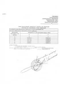 Аренда, земельный участок 2 000 кв.м, ИЖС, д. Кашабеги