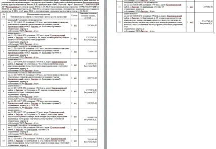 Продажа, земельный участок 2 769 кв.м, с. Харлово, КН 22:21:010028:168