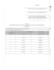 Аренда, земельный участок 3 760 кв.м, ЛПХ, д. Вторые Ялдры