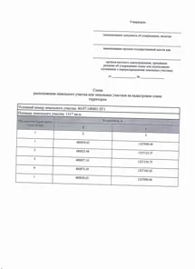 Аренда, земельный участок 1 317 кв.м, ИЖС, д. Дураково